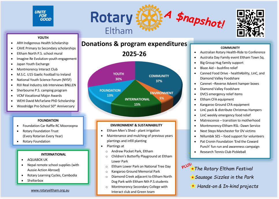 Rotary 2026 Eltham Festival